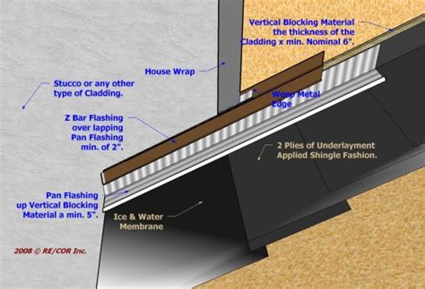 Tile Eave To Rake Wall Installation 